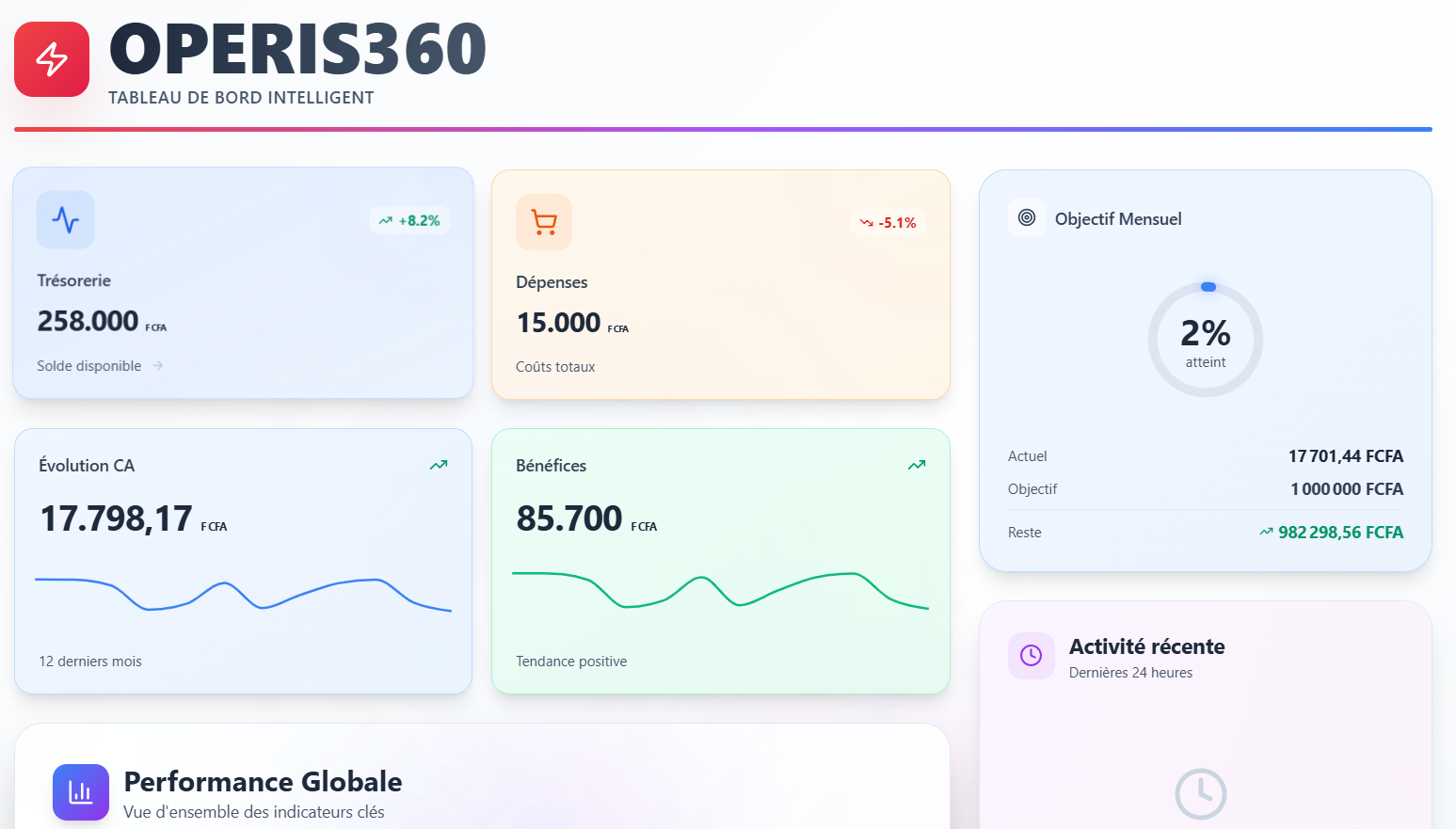 Tableau de bord Yperus